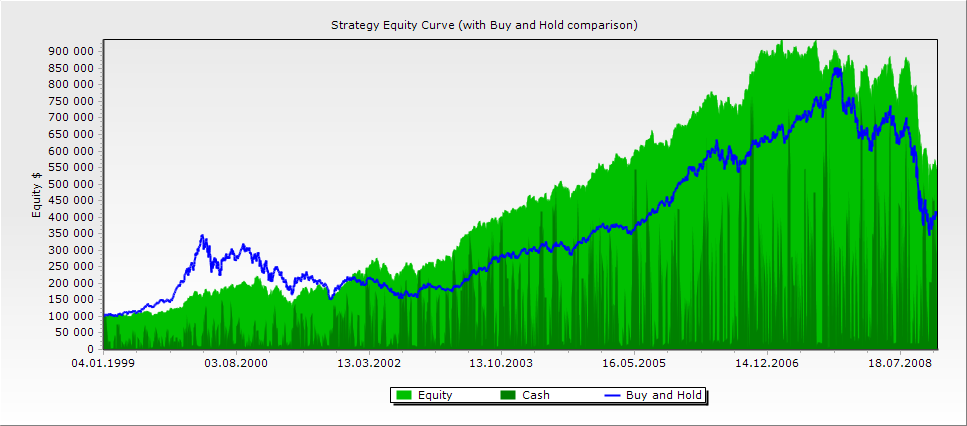 Equity curve before applying Analysis Series filter