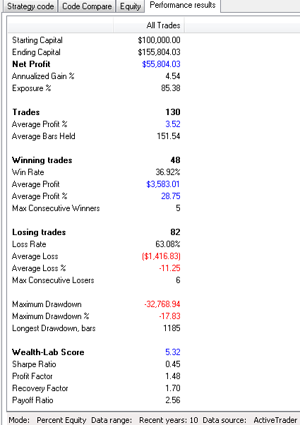 Performance snapshot