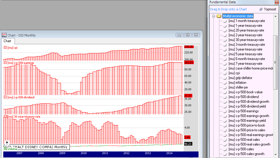 Some of the available economic data items