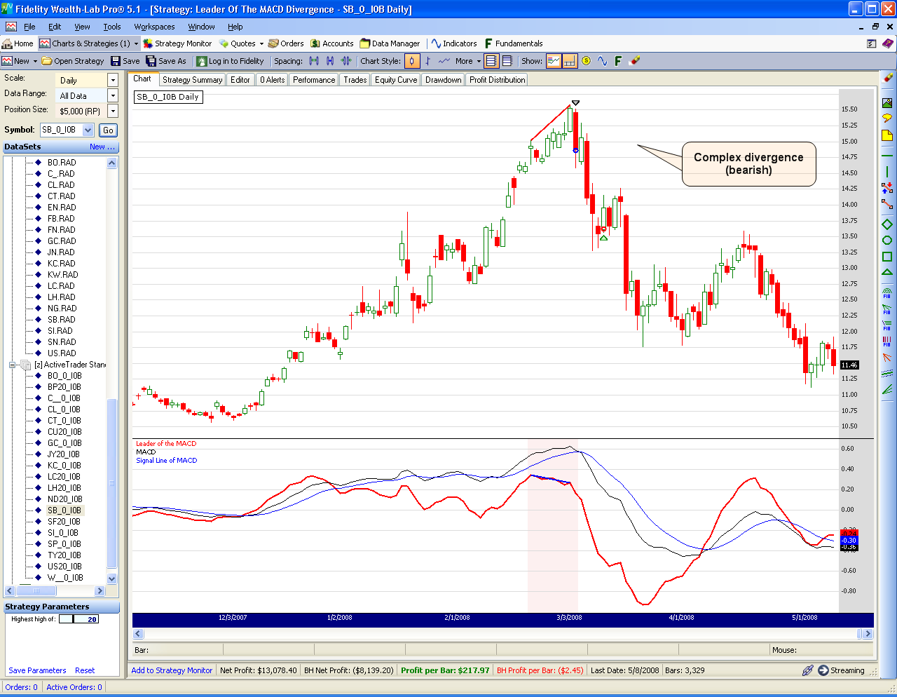 TASC 2013-01  The DMI Stochastic (Star) - Wealth-Lab Wiki