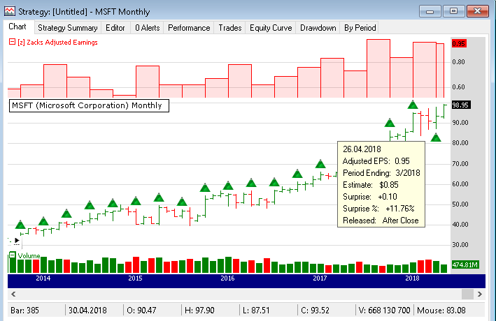 Sample chart annotations