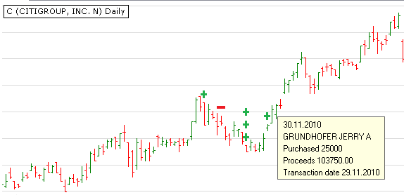 Sample chart annotations