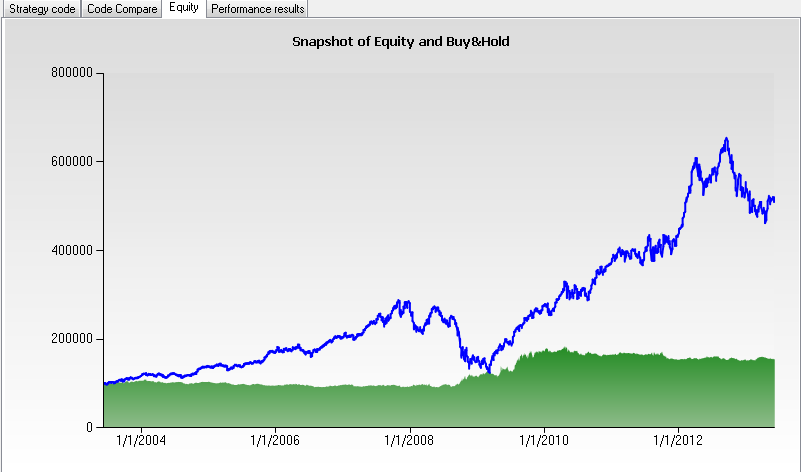 Strategy equity snapshot