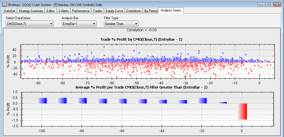 Analysis Series filter