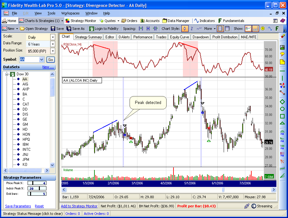 WealthLab_Fig1_Feb2008