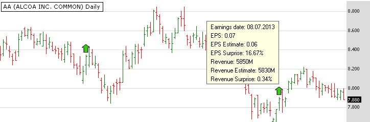 Sample chart annotations