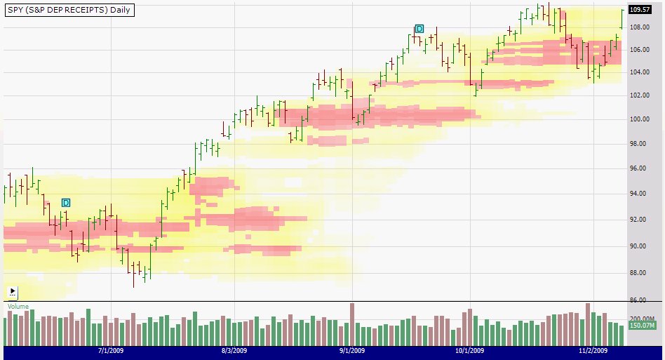 Price/Volume Heat Map