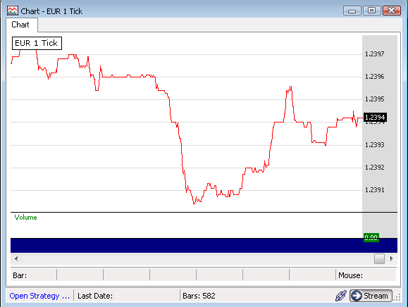 Tick chart of Euro via DDE