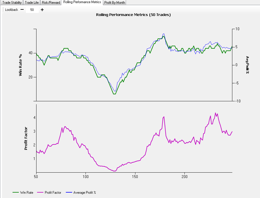 A view of Rolling Performance Metrics chart