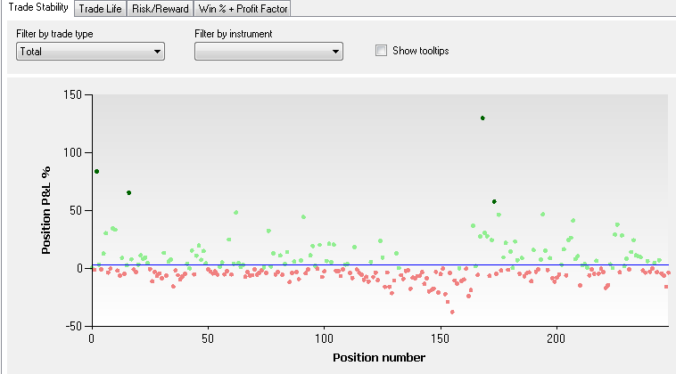 Total Trade Stability chart