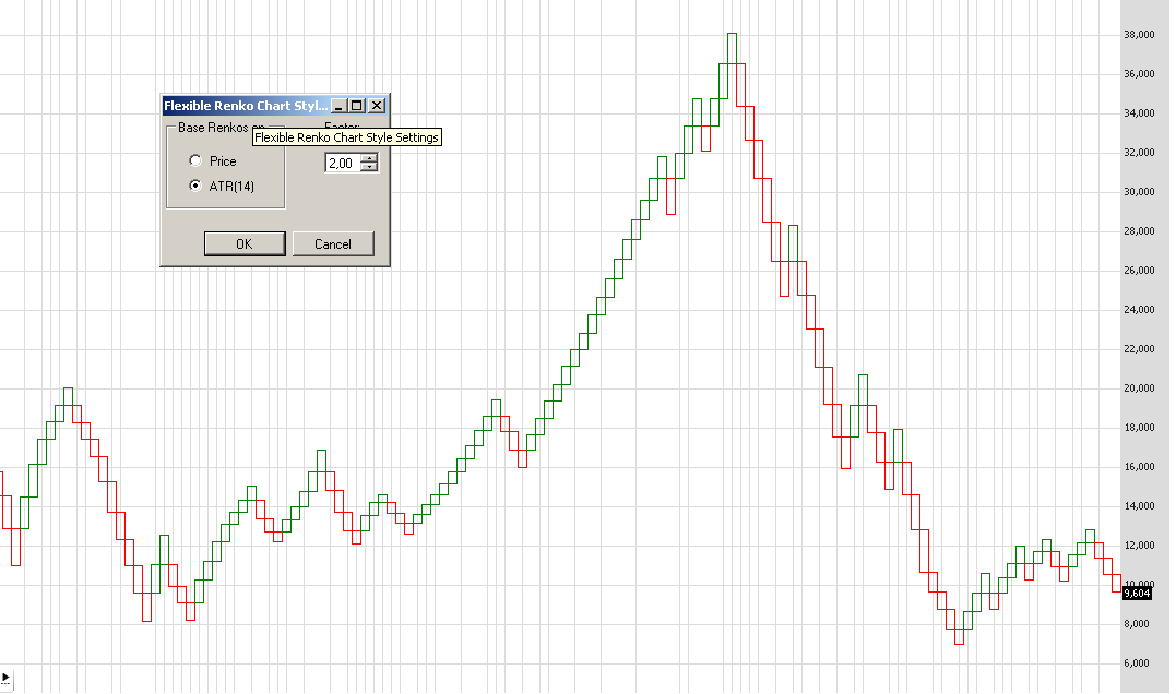 Example with FlexRenko using ATR based calculation where ATR is weighted with a factor of 2,00.