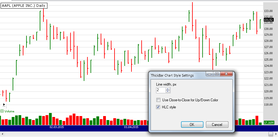 Thick OHLC Bars in action (width = 2 pix)