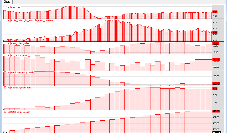 Economic data items