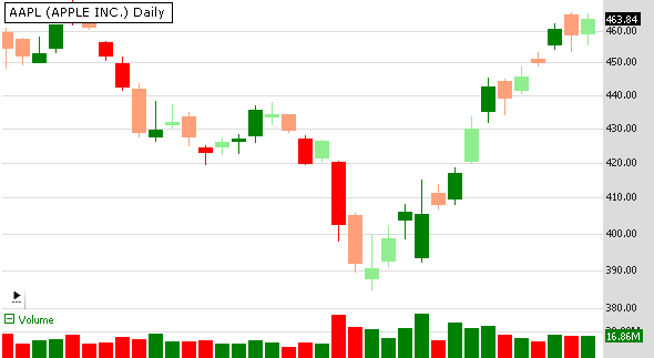 Enhanced Candlesticks