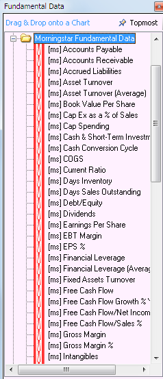 Morningstar: subset of items available