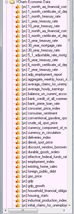 Some of the available economic data items