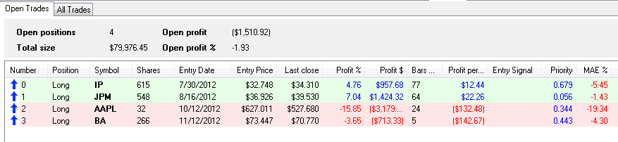 Open positions view