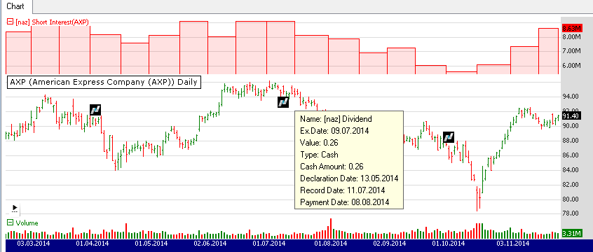 Nasdaq fundamental items