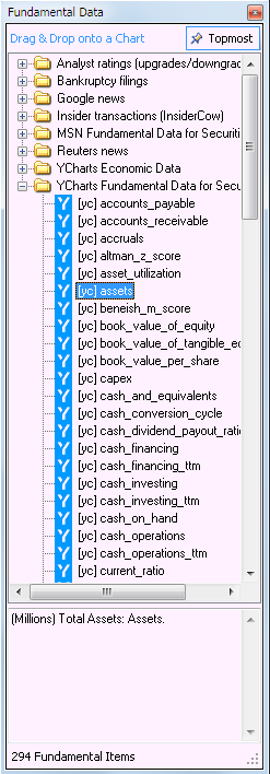 Some of the available fundamental data items