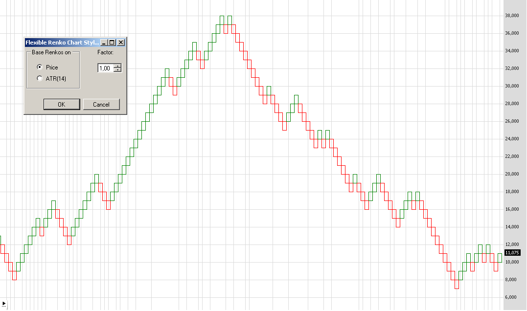 Example with FlexRenko using Price based calculation of 1,0 Dollars.