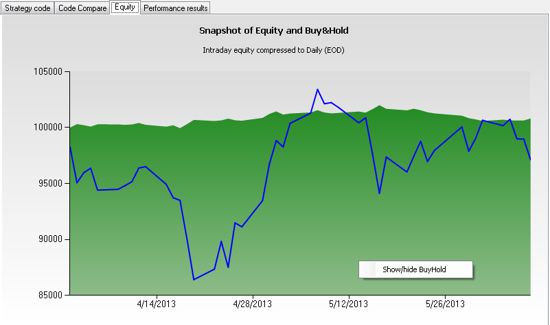 Compressed intraday equity snapshot