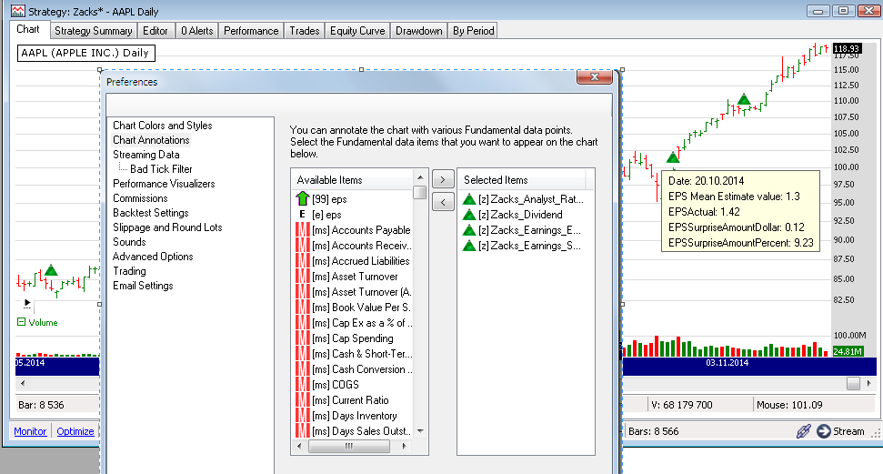 Sample chart annotations