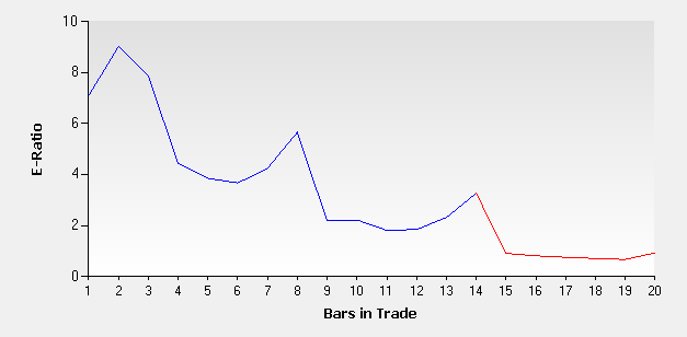 E-Ratio chart