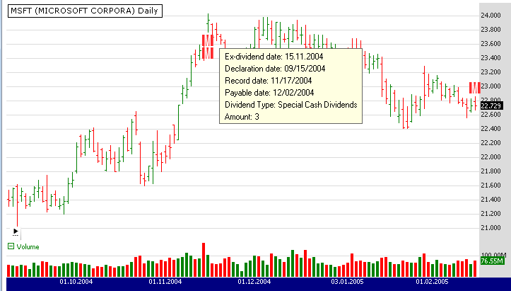 Sample chart annotations