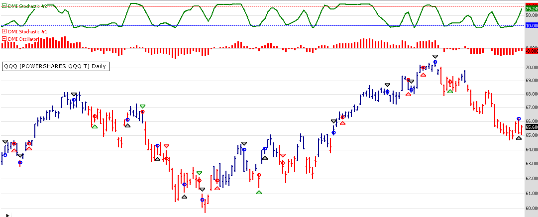 TASC 2013-01  The DMI Stochastic (Star) - Wealth-Lab Wiki