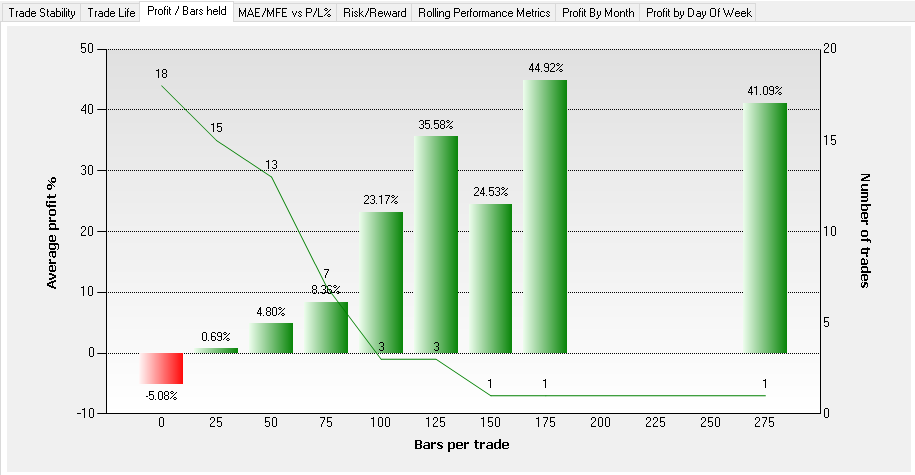 Profit / Bars Held